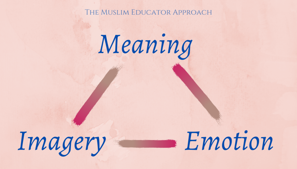 Meaning Imagery emotion